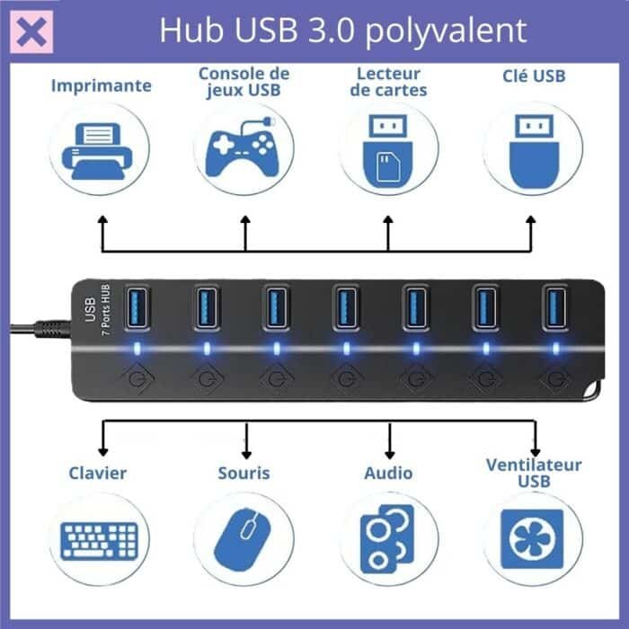 Répartiteur USB 3.0 Haute Vitesse à 4-7 Ports | LinkSynergy 7™ - Image 3